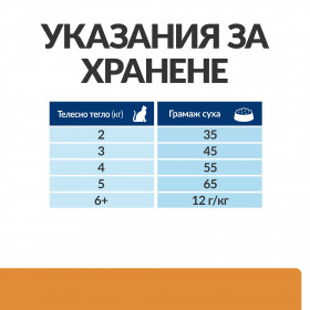 Hills Prescription Diet k/d - диета при хронична бъбречна недостатъчност при котки 5 кг.